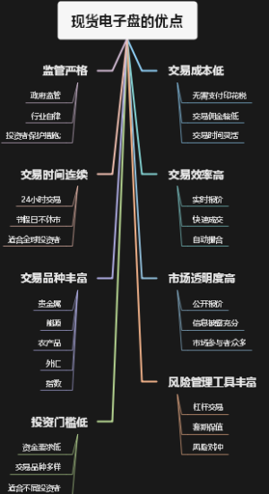 现货电子盘的优点