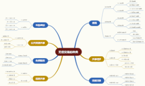 无偿交易的种类
