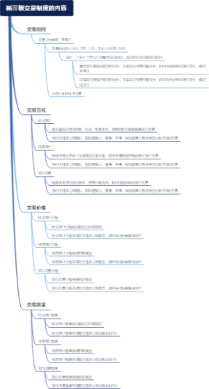 新三板交易制度的内容