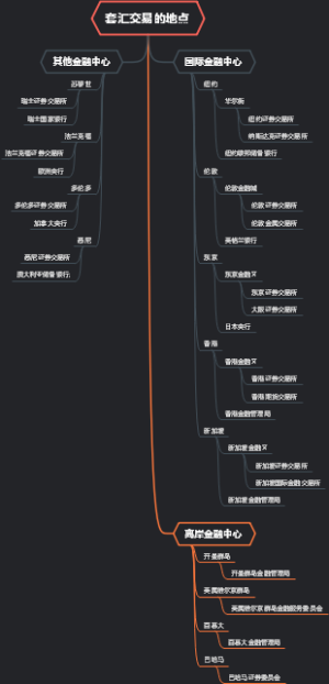 套汇交易的地点