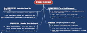 亚太四大证券交易所