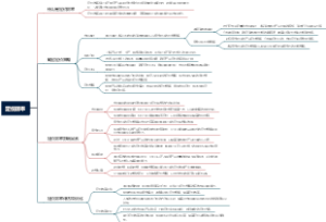 定价效率