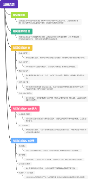 划拨交割