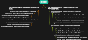 贝塔系数