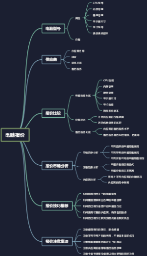 电脑报价