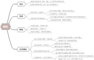停市