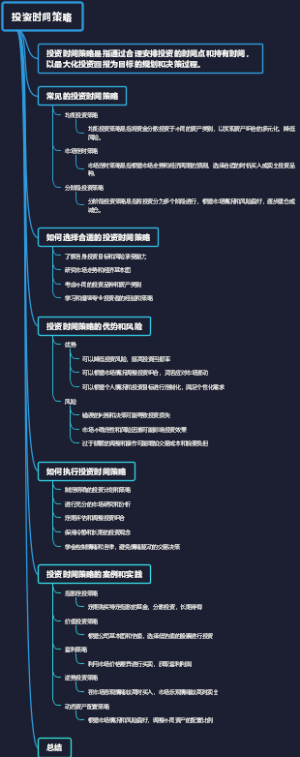 投资时间策略