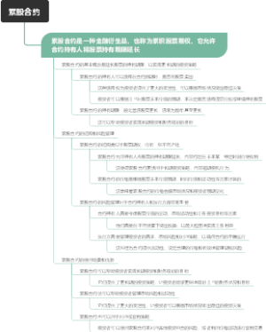 累股合约