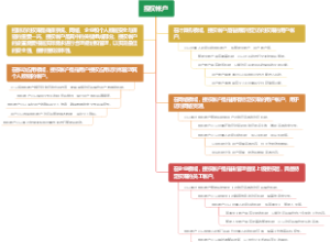 授权帐户