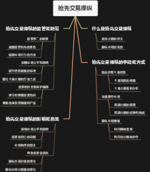 抢先交易操纵