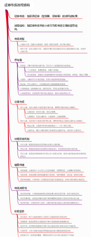 证券市场微观结构