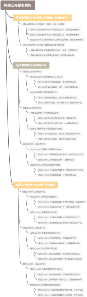 其他证券服务机构