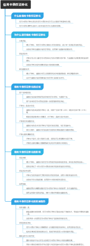 信用卡债权证券化