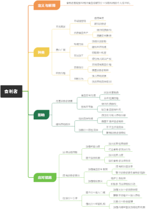 食利者