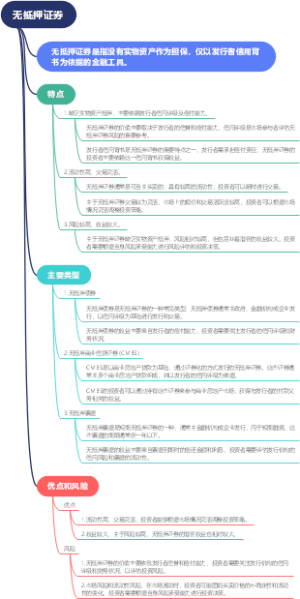 无抵押证券