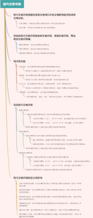 场内交易市场