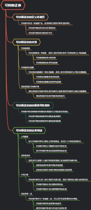 可转换证券