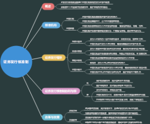 证券发行核准制