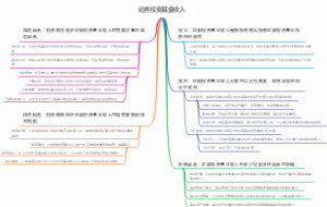 证券投资基金收入