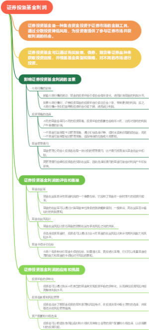 证券投资基金利润