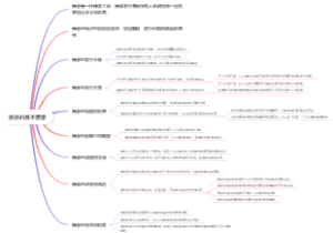 债券的基本要素