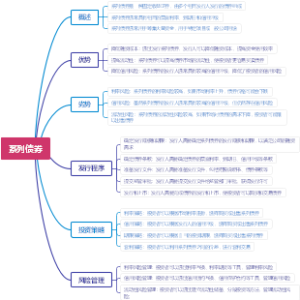 系列债券