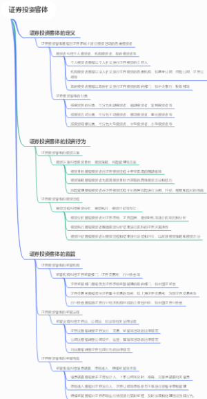 证券投资客体