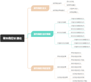 做市商定价理论