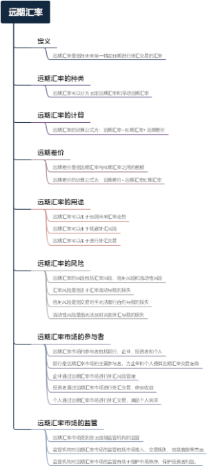 远期汇率