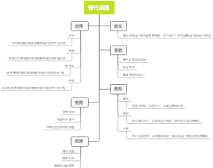 替代保值