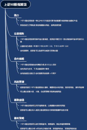 上证50股指期货