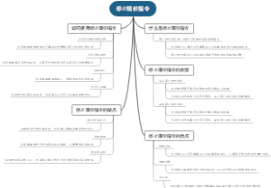 停止限价指令