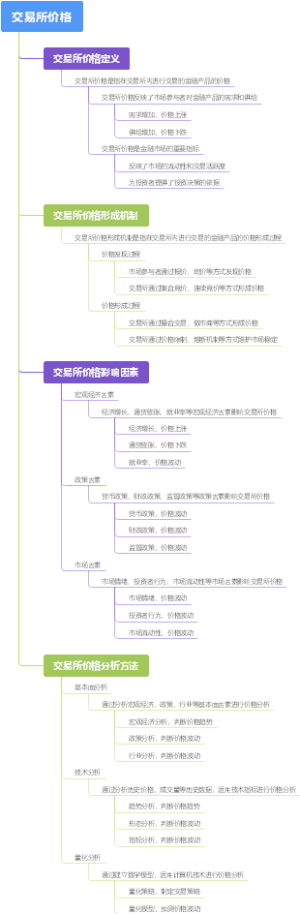 交易所价格
