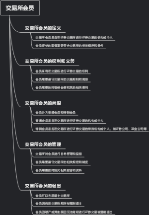 交易所会员