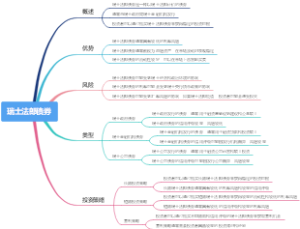 瑞士法郎债券