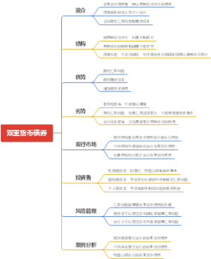 双重货币债券