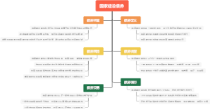 国家建设债券