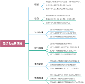 无记名公司债券