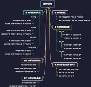 债券价格