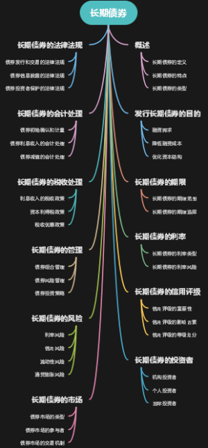 长期债券