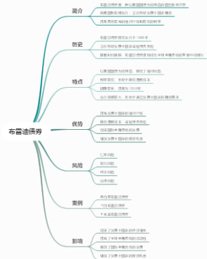 布雷迪债券