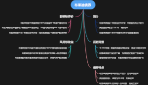 布莱迪债券