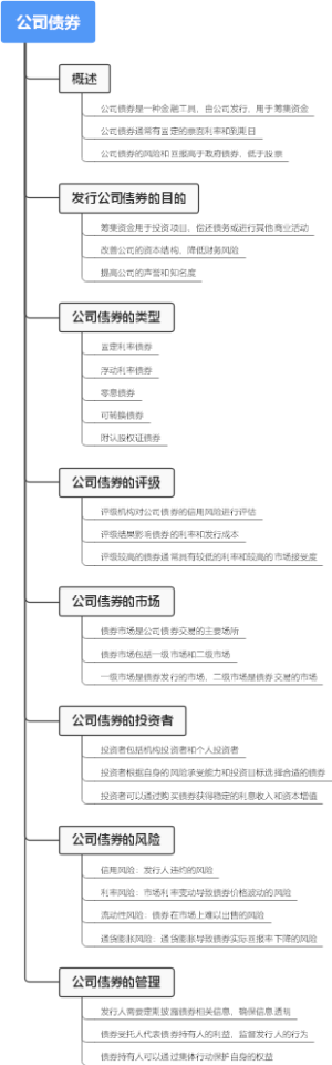 公司债券