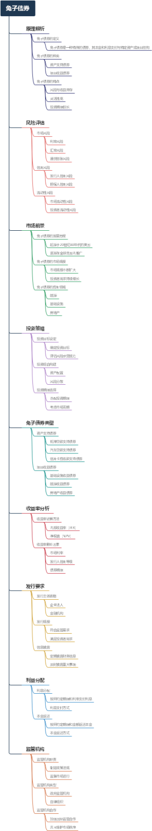 兔子债券