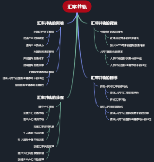 汇率并轨
