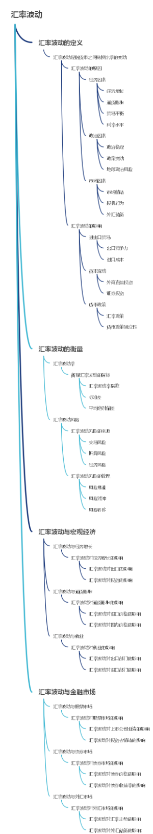 汇率波动