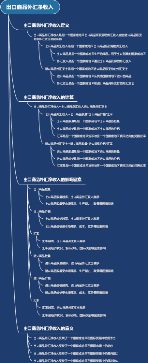 出口商品外汇净收入