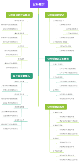 公开喊价