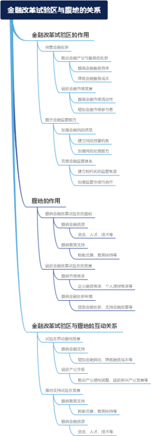 金融改革试验区与腹地的关系