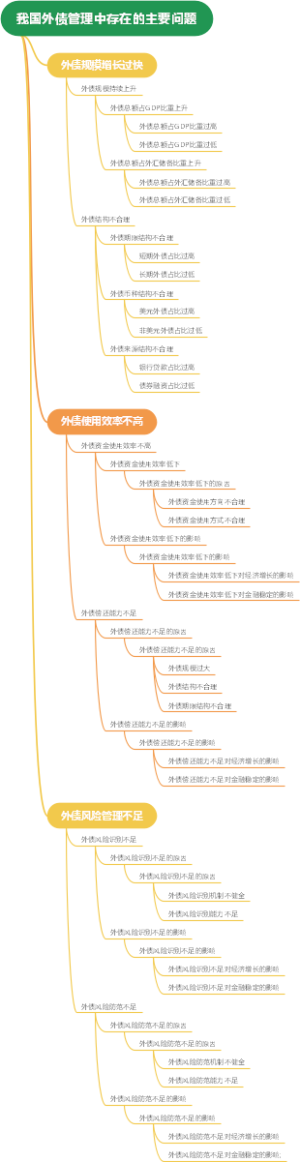 我国外债管理中存在的主要问题